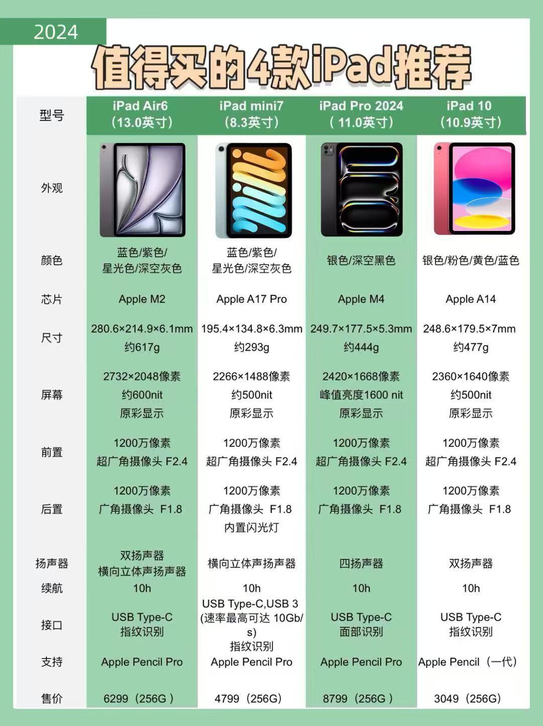 ipadair型号ab区别 ipad air型号对照表2019 