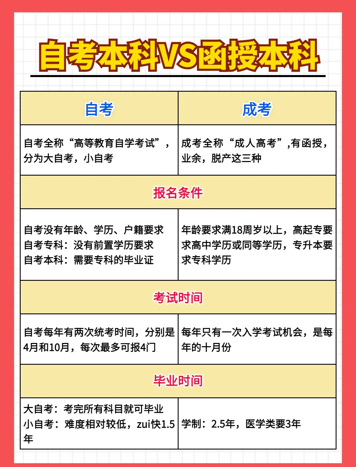 函数和业余的区别 函数和业余的区别是什么 
