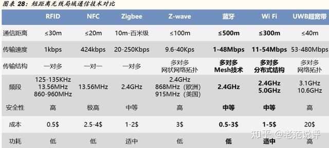 mce与mcu区别 mcu和mpu的区别和联系 