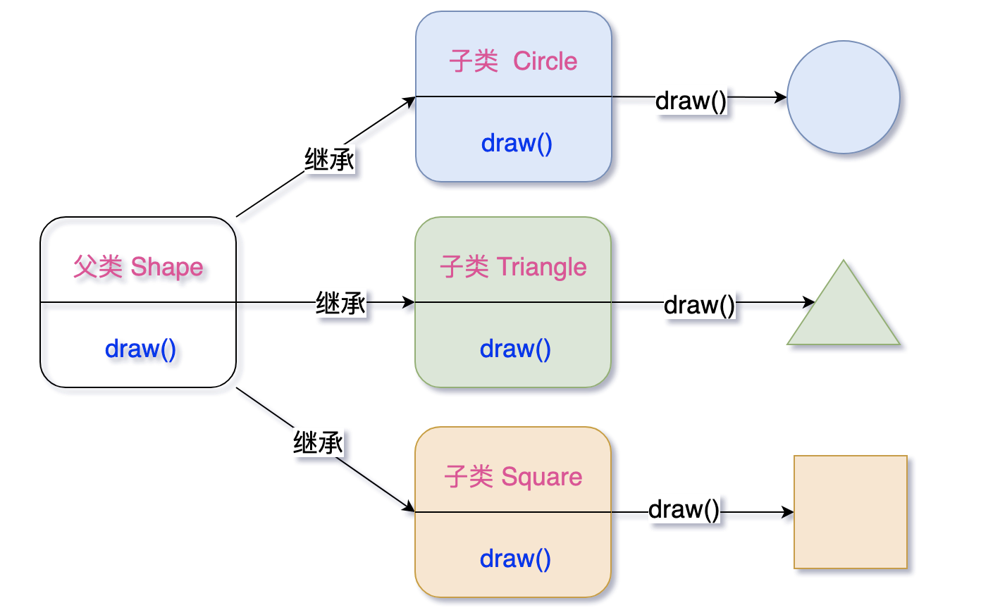 关联聚合组合区别 关联关系和聚合关系的区别 