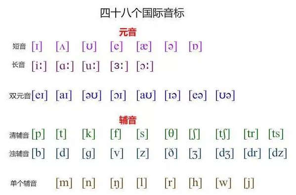 i与i区别 i和i的区别 