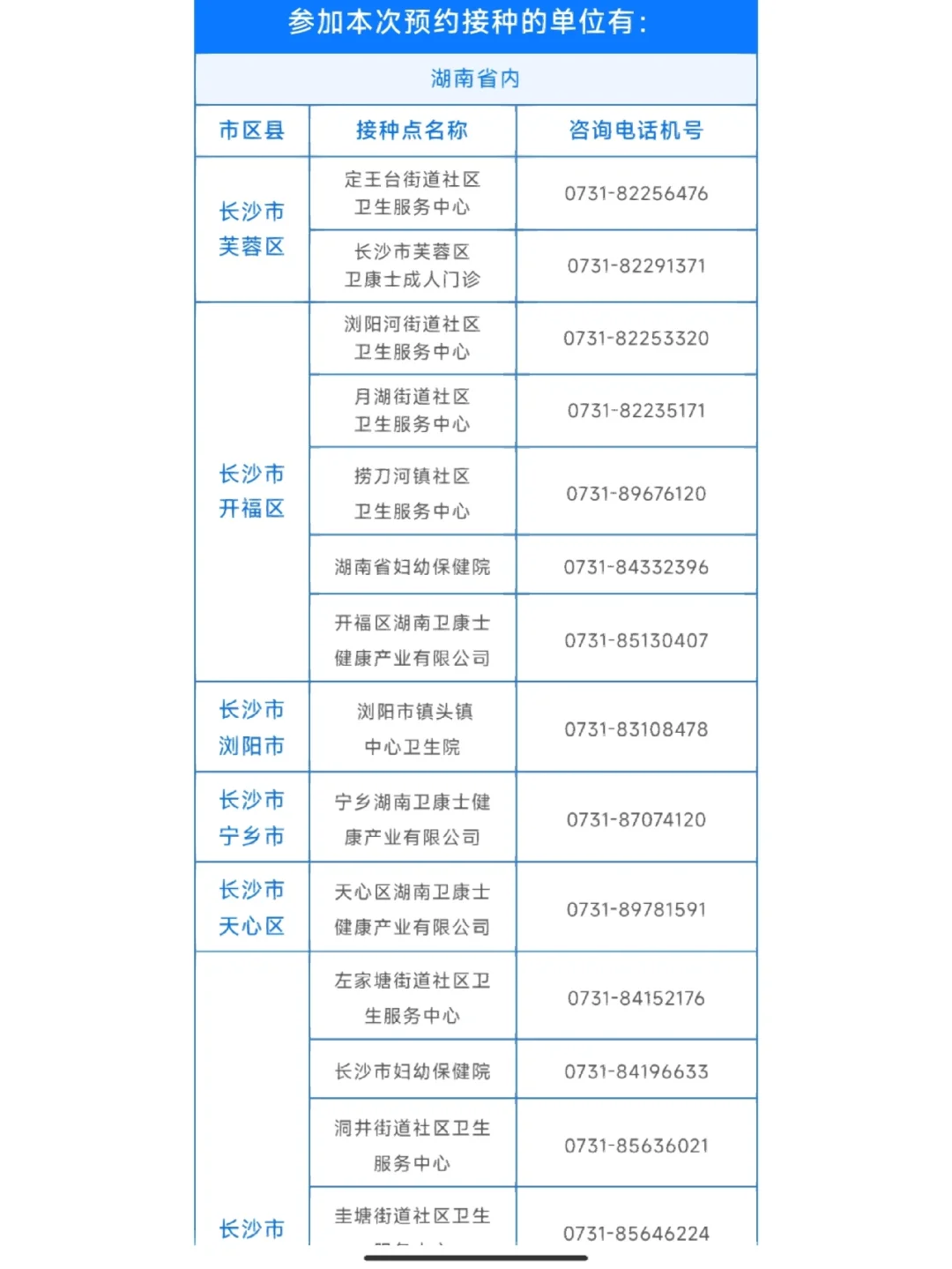 phvhpv区别 hpv和hrhpv一样吗 