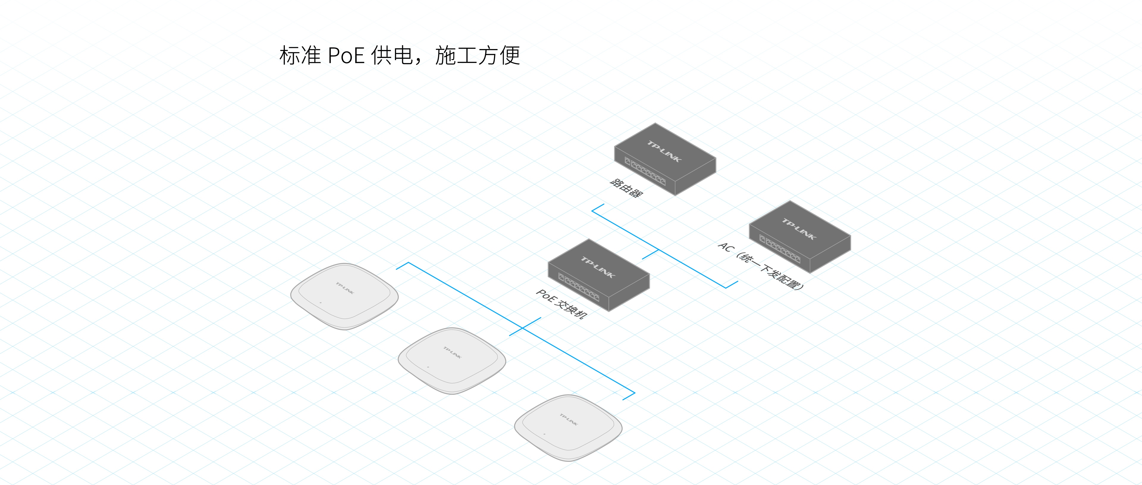无线poe跟ac区别 poe无线ap是什么意思 