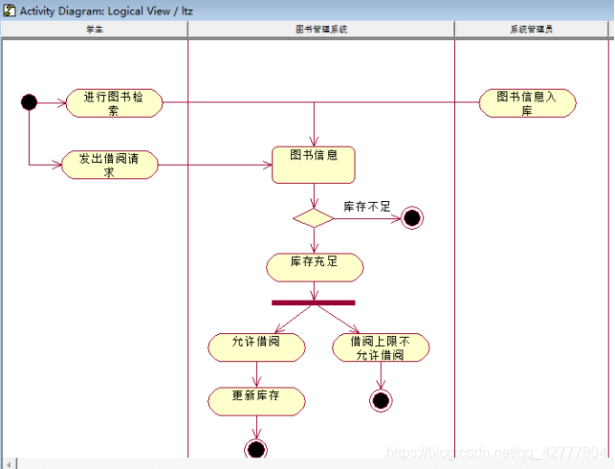 活动图与顺序图区别 活动图和序列图的区别 