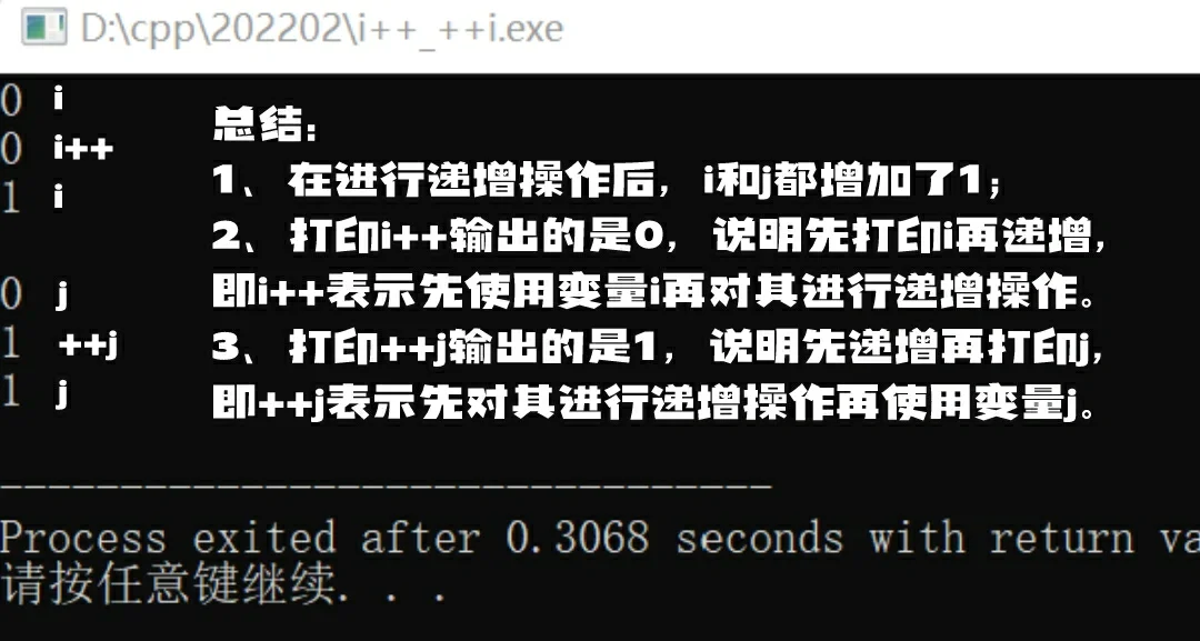 i和--i的区别 i++和++i的区别例子 