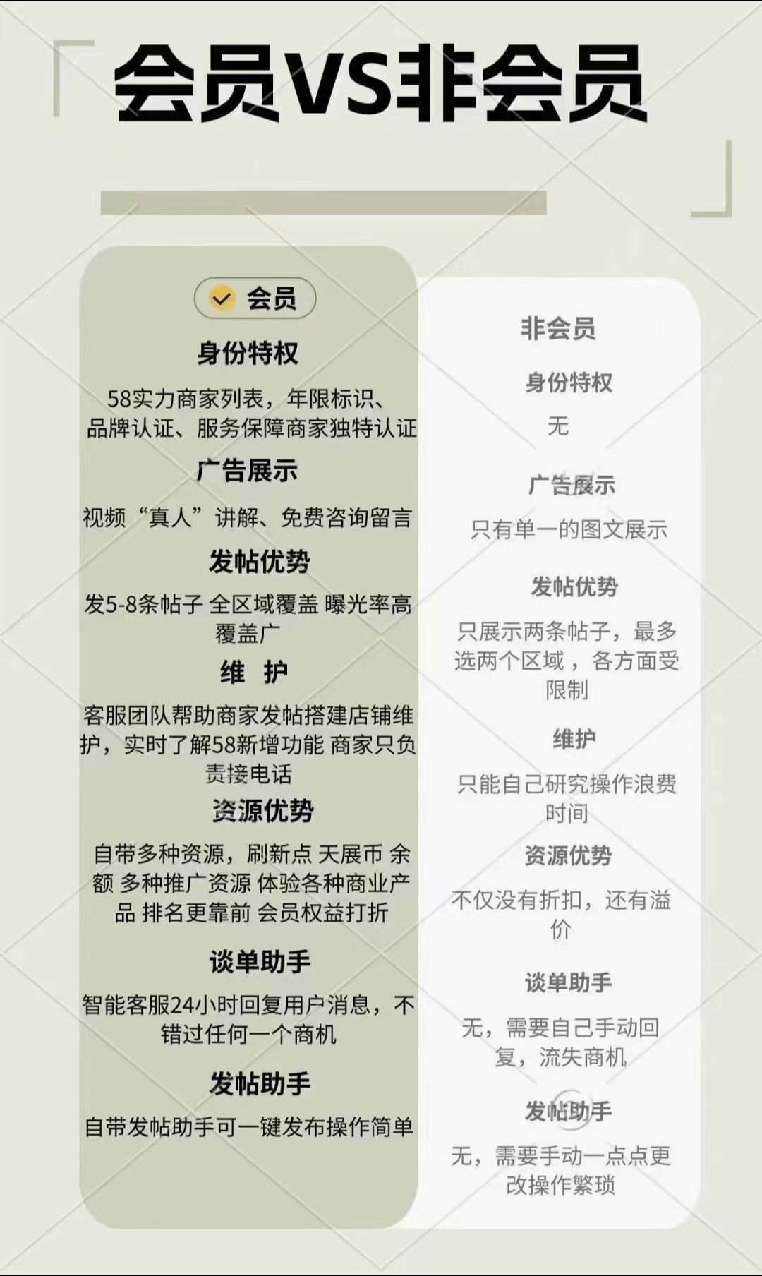 共享和独享的区别 独享与共享的辩证关系 