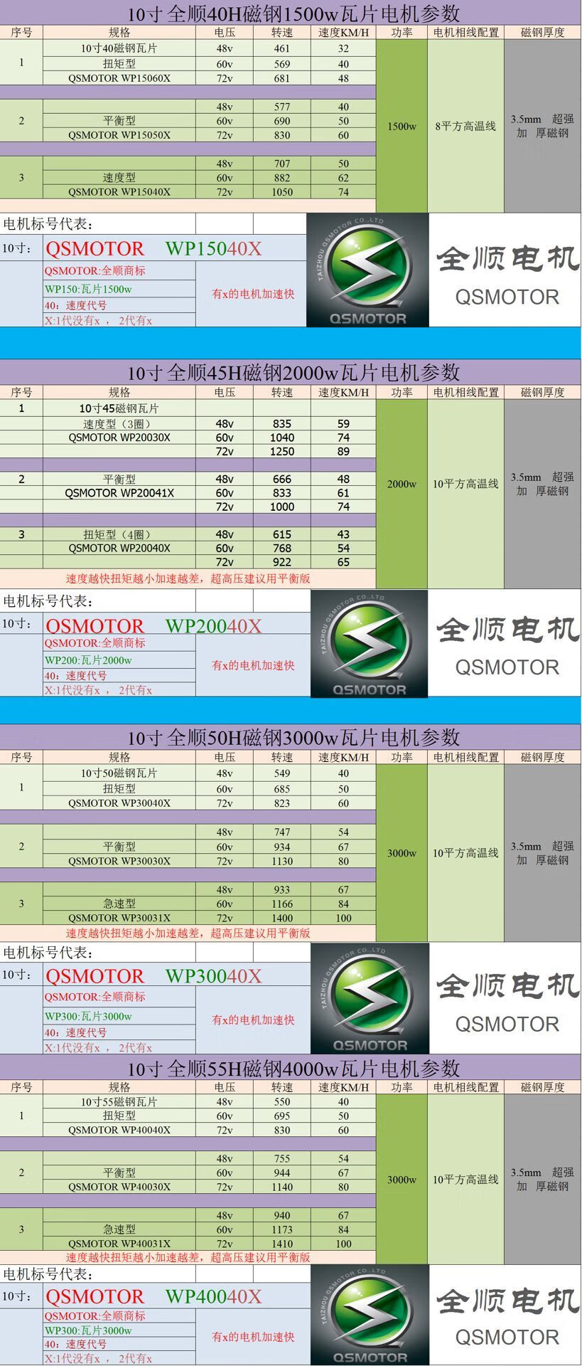 霍尔电机的区别 霍尔电机的区别和用途 