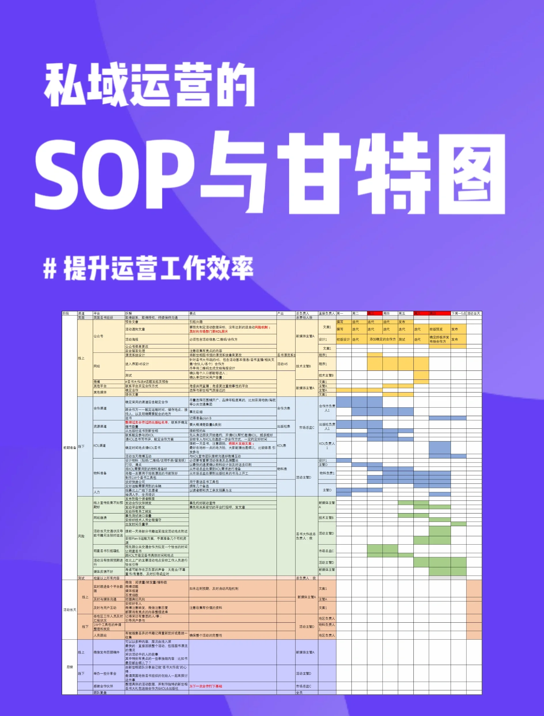 sop与mop的区别 sop,eop,mop什么意思 
