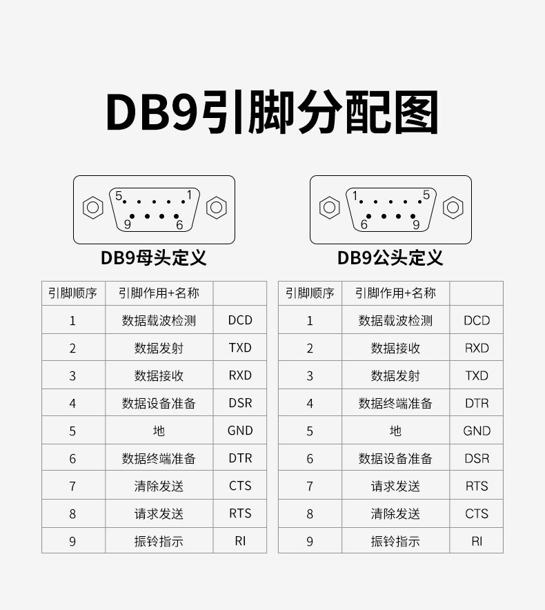 串口与区别 串口型号区别 