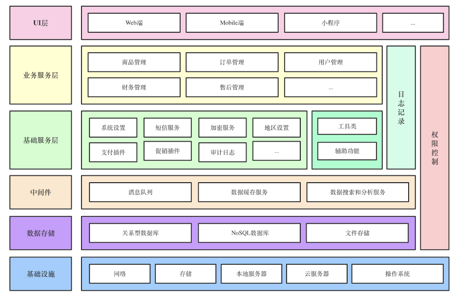 架构和框架的区别 架构和框架的区别词语辨析 