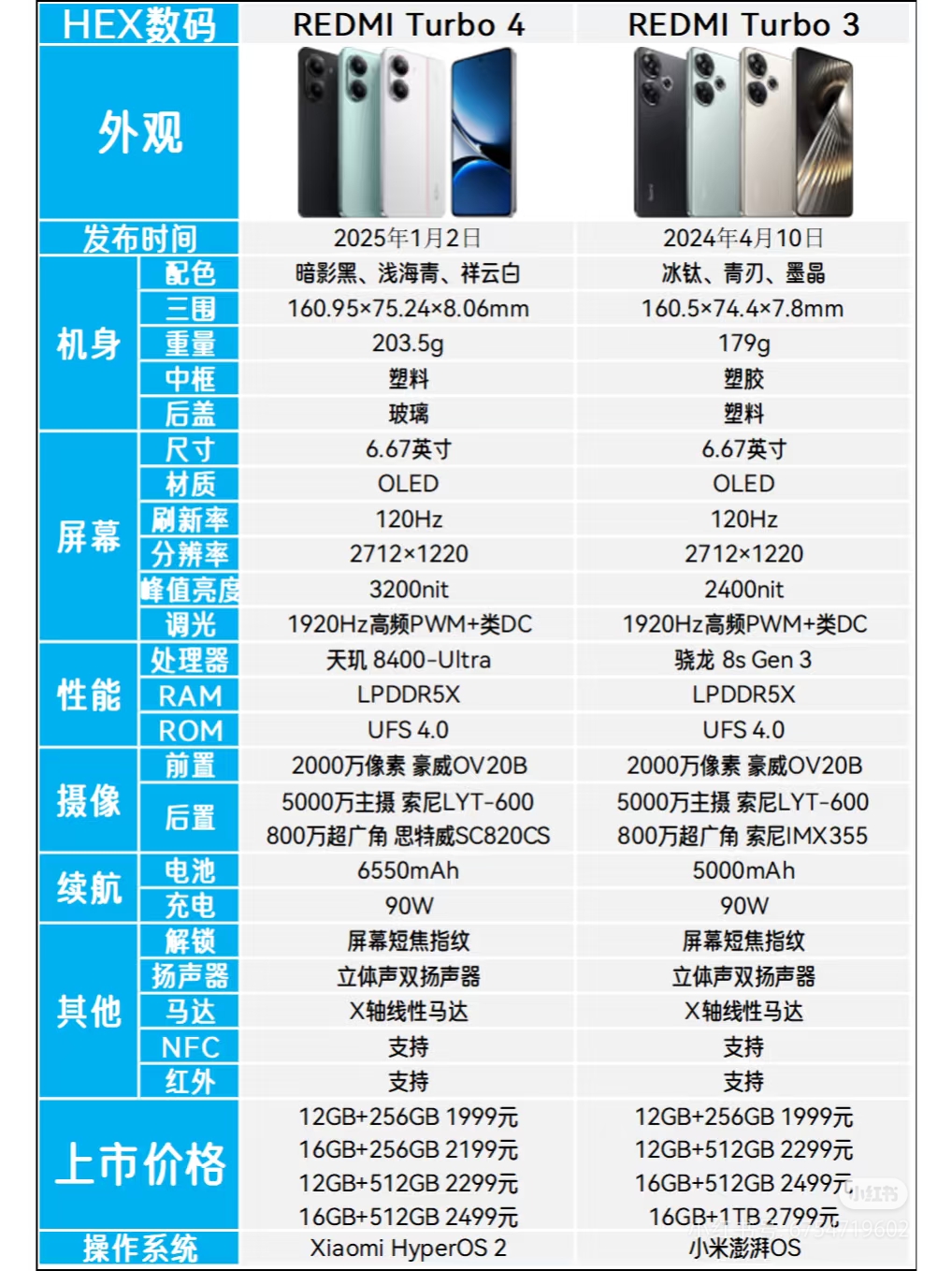 小米3和小米4的区别 小米3与小米4参数对比 