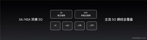 双网通和全网通的区别 全网通和双网通有什么区别 
