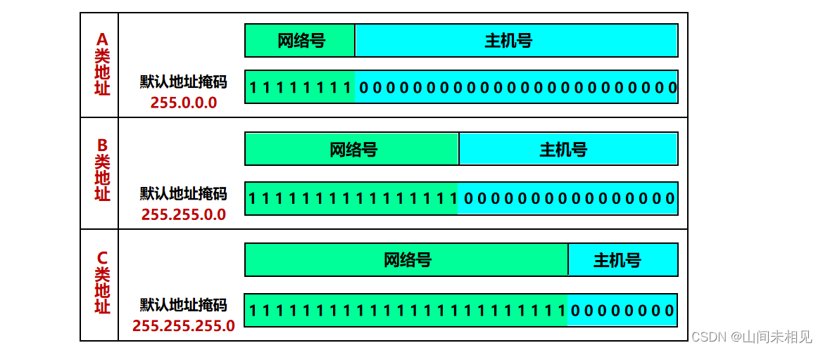 ip地址与硬件地址的区别 ip地址与硬件地址的区别与联系 