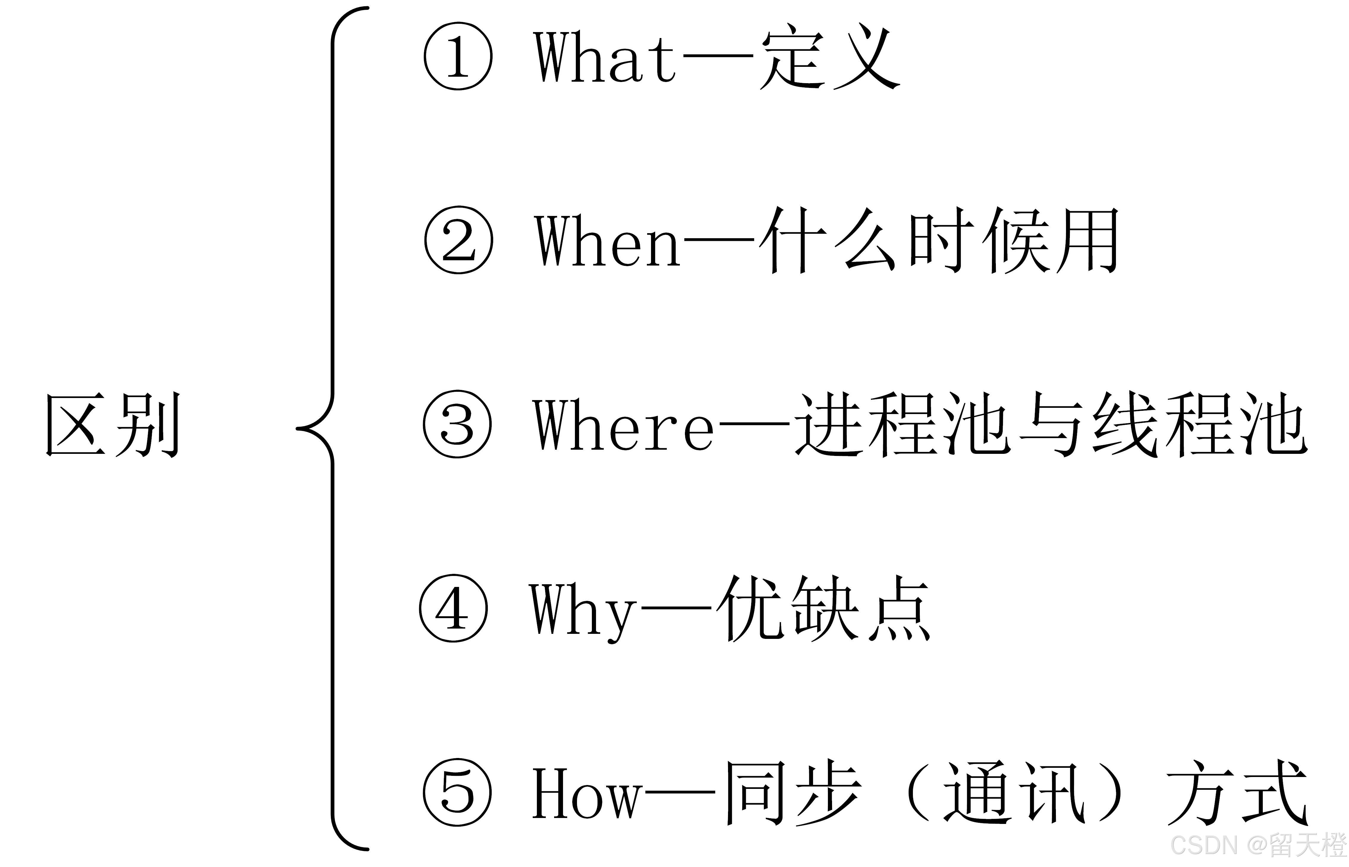线程同步和异步的区别 线程同步和异步的区别和联系 