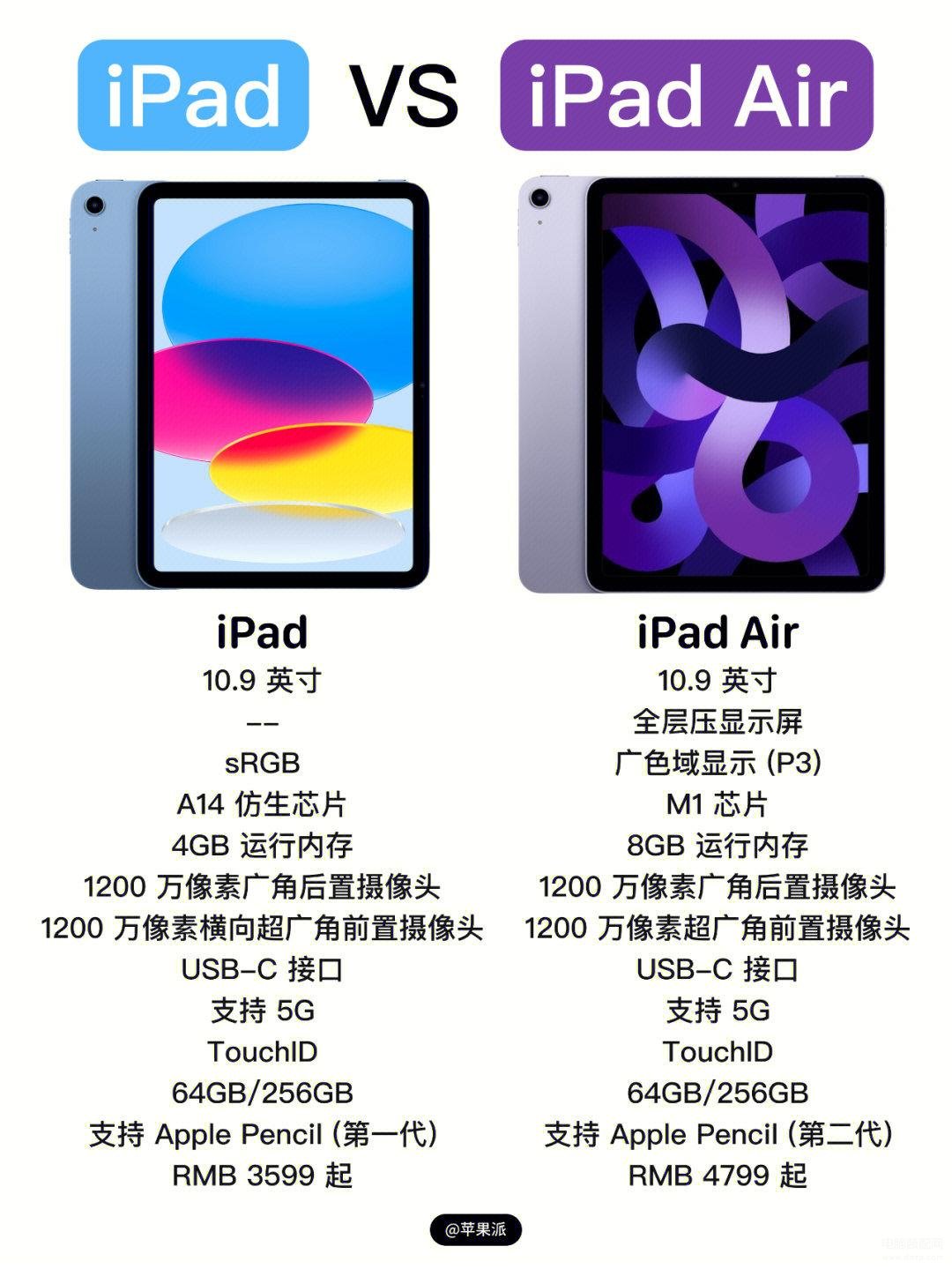 ipad什么区别 ipad 平板区别 
