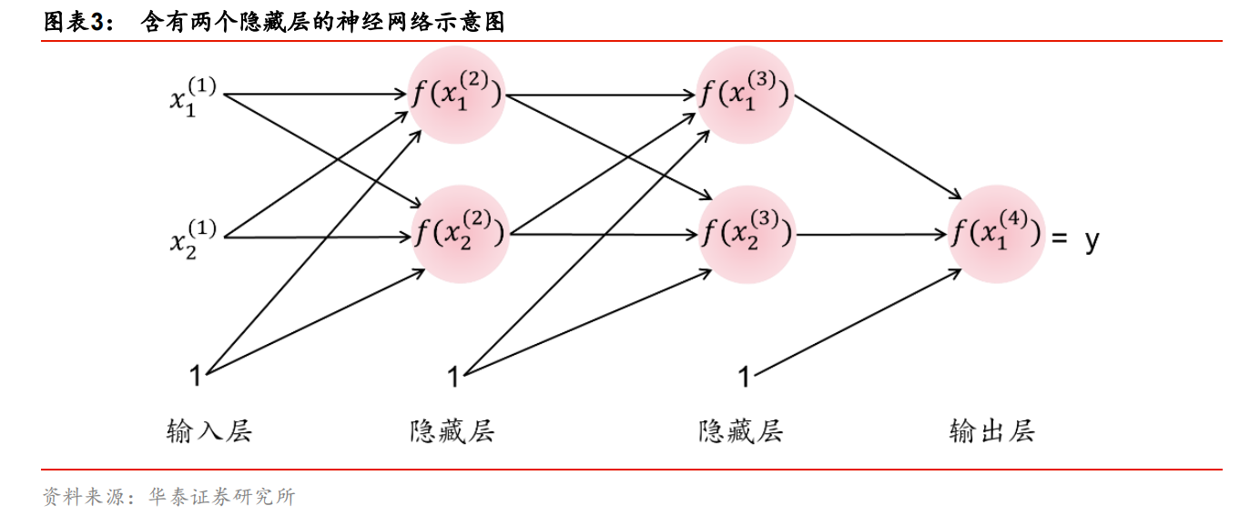 全连接的区别 全连接join 