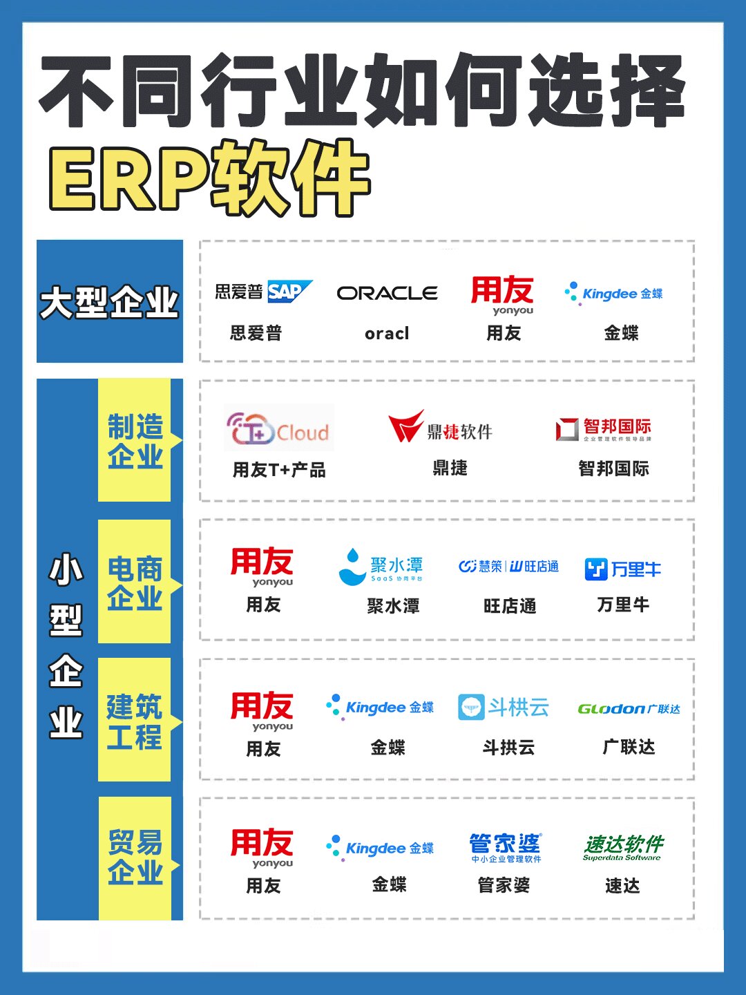 用友和sap的区别 用友erp和sap的区别 