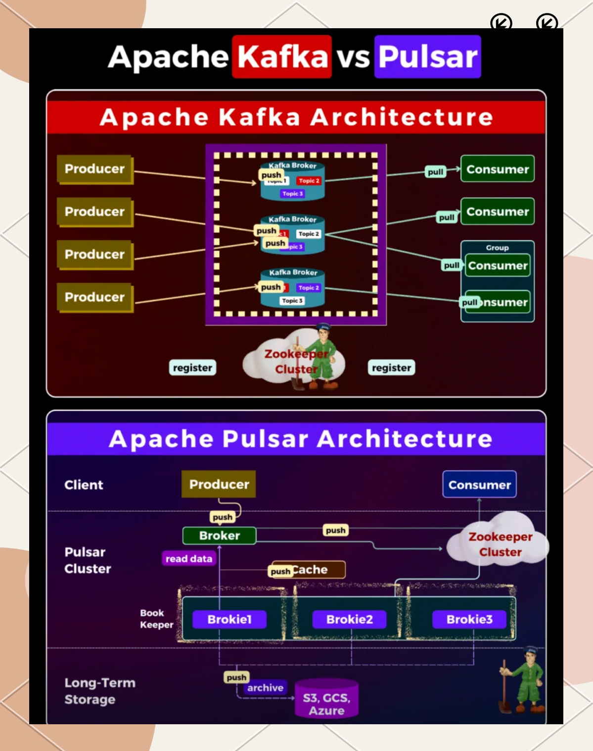kafka区别 kafka the definitive guide 