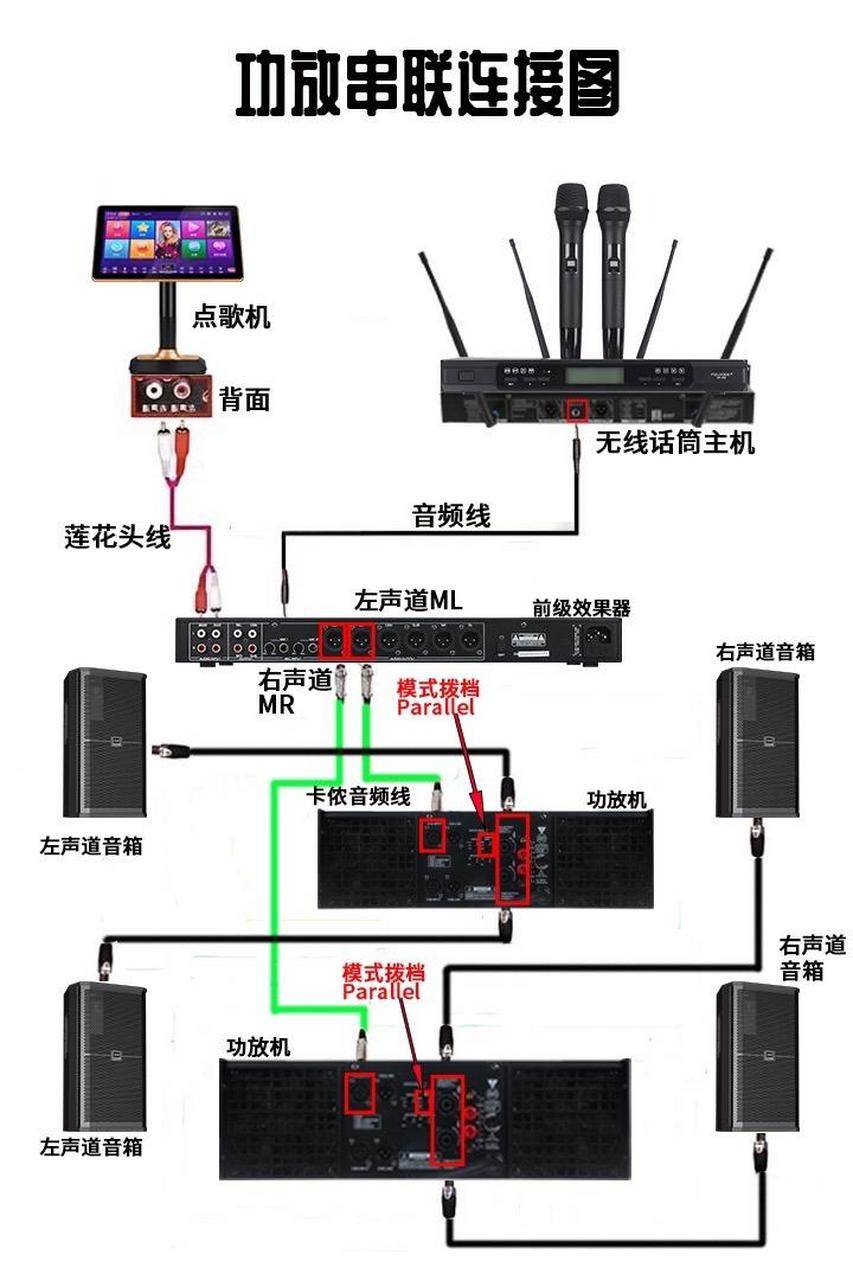 功放和解码器的区别 功放与解码器的连接方法 
