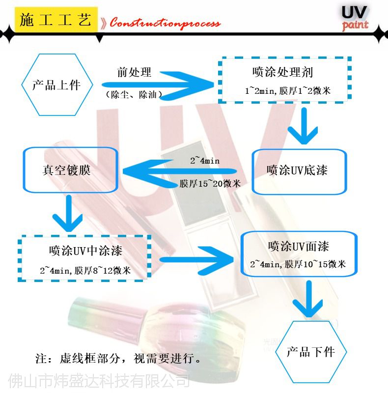 nc和uv区别 uv和uvc什么区别 