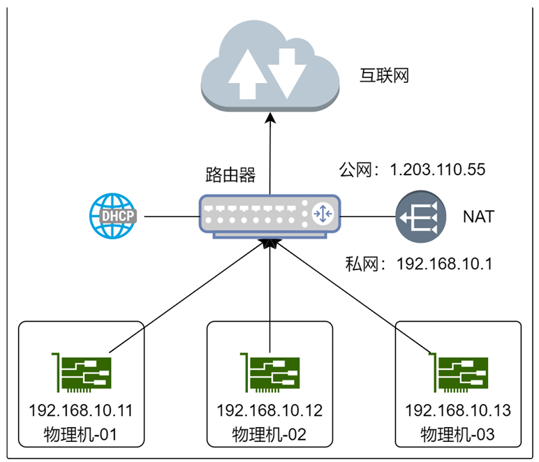 虚拟主机和vps的区别 虚拟主机和vps的区别在哪 