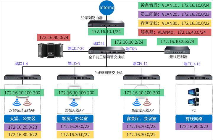 ap区别 arcgis和arcmap区别 