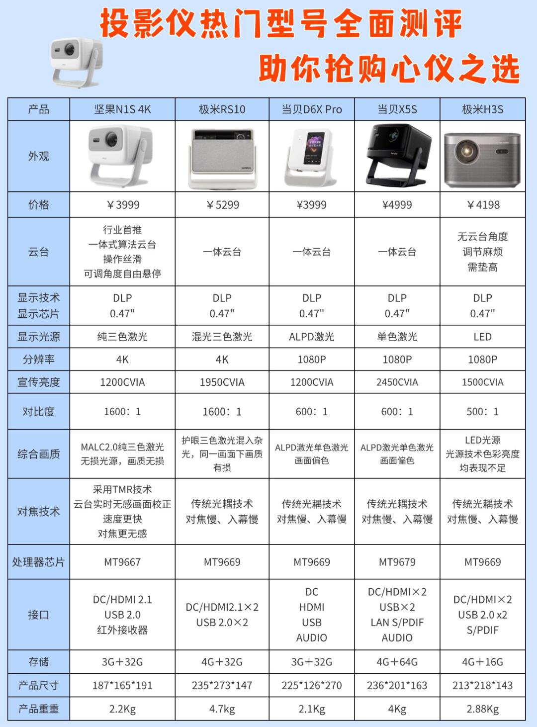 睿频和超频的区别 睿频和超频的概念和功能 