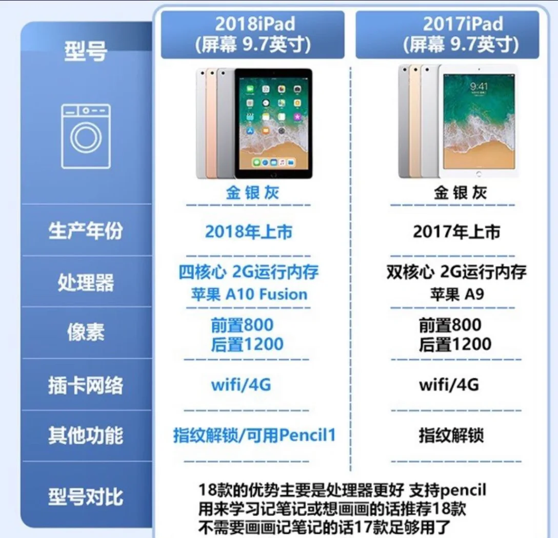 ipad和平板有什么区别 IPad和平板有什么区别吗 