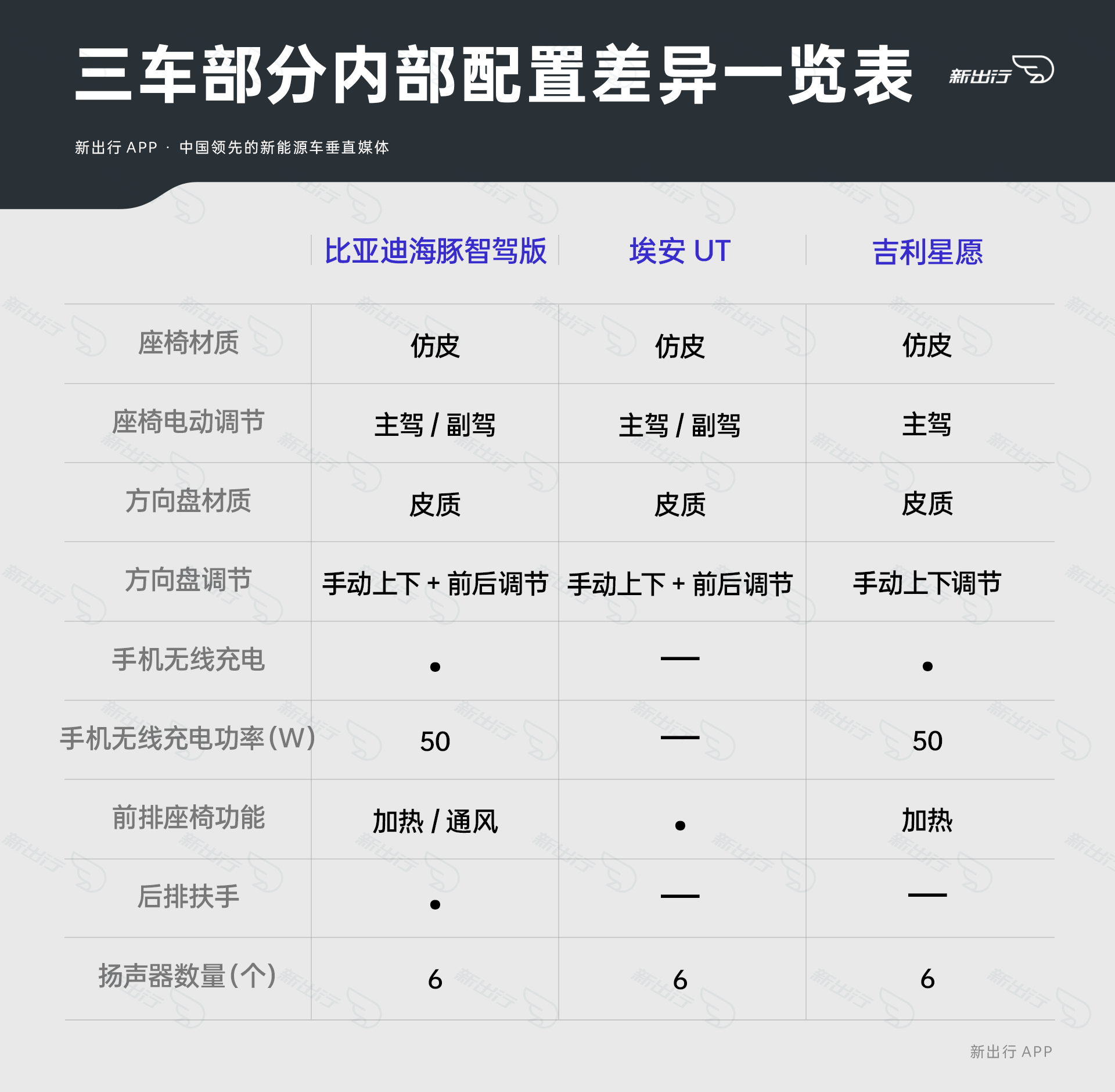 se和ev的区别 se和es怎么区分 