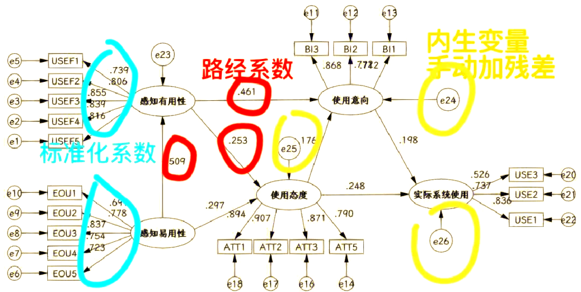 潜变量区别效度 潜变量调节效应模型怎么分析 