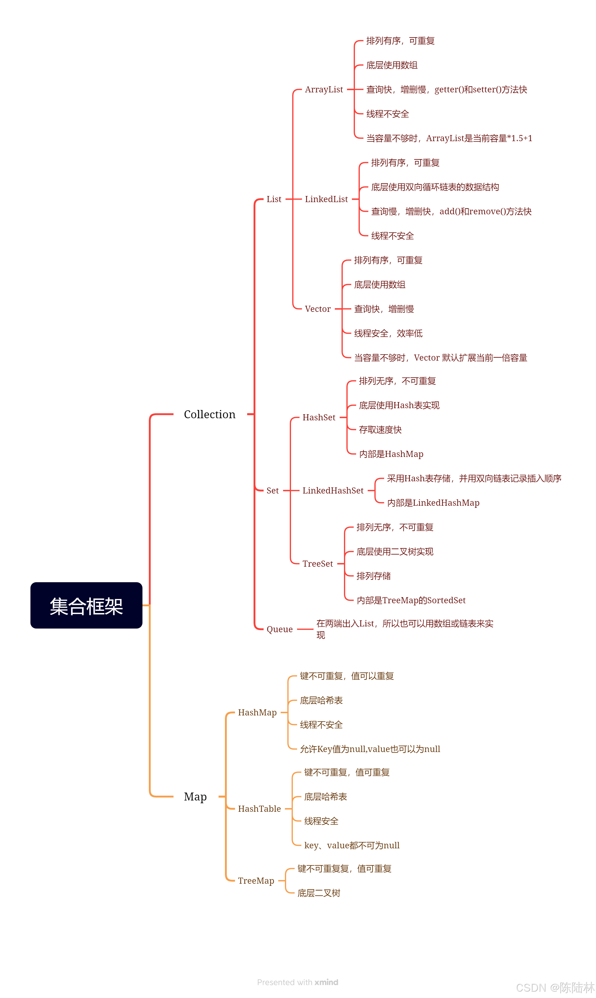 javafinalstatic区别 java中final finally finalize的区别 