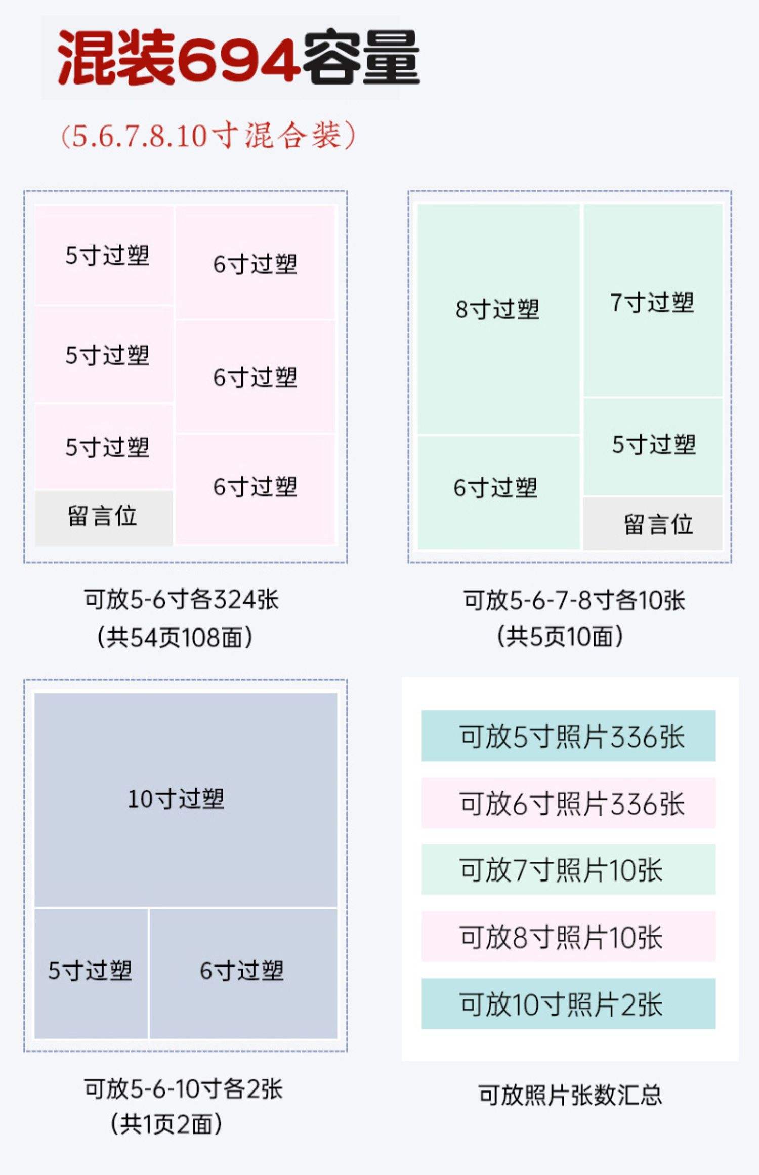 相册有什么区别 相册和相片的区别 