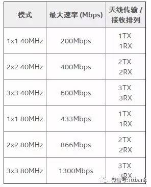 wifi频率2.4ghz与5ghz的区别 wifi连接频率24ghz与5ghz频率区别 