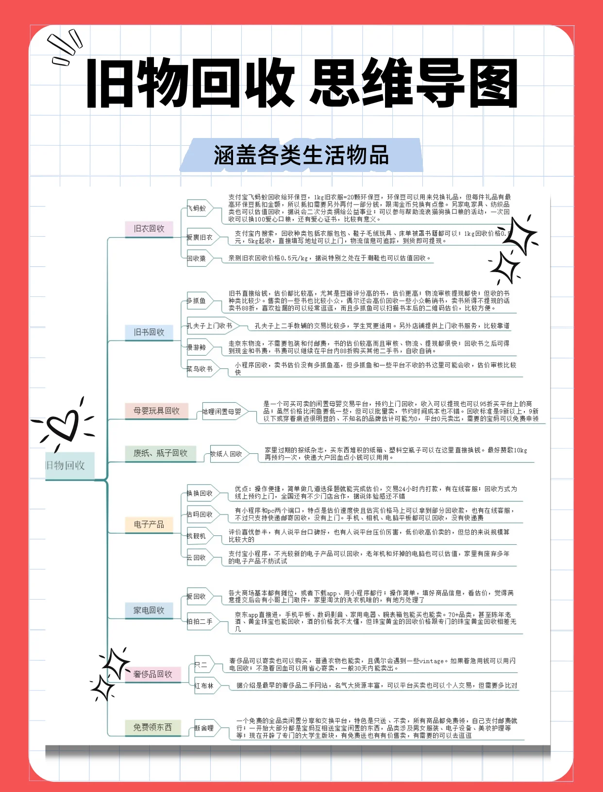 汇集收集区别 汇集,收集,搜集的区别 