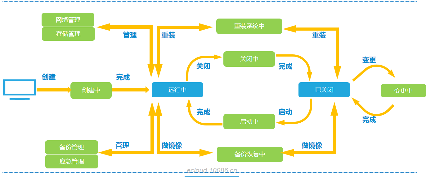 ecs和虚拟主机区别 esc服务器和虚拟主机 