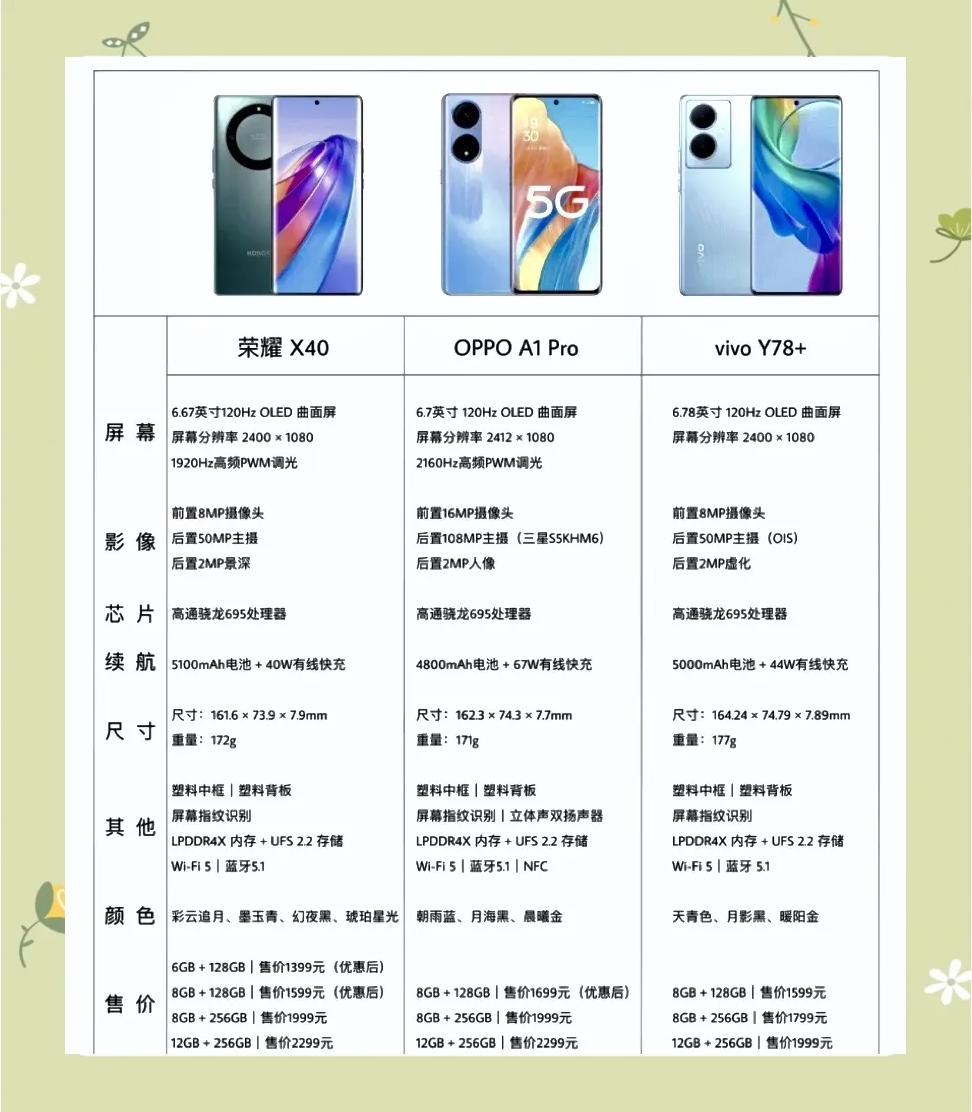 弧面屏和曲面屏的区别 曲面屏弧度大好还是弧度小好 