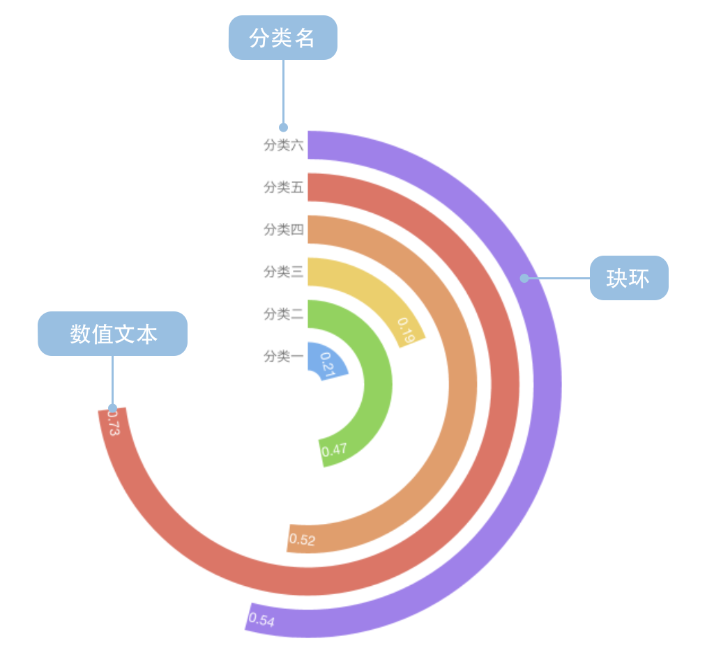 图表和图形的区别 图表和图形的区别在哪里 
