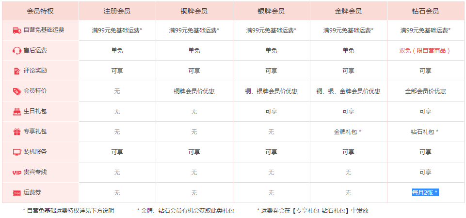 京东东券和京券的区别 京东的京券和东券是什么 