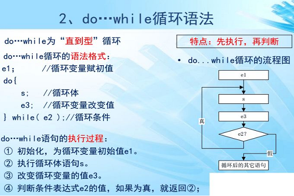 while和dowhile的区别 while和do while的用法区别 