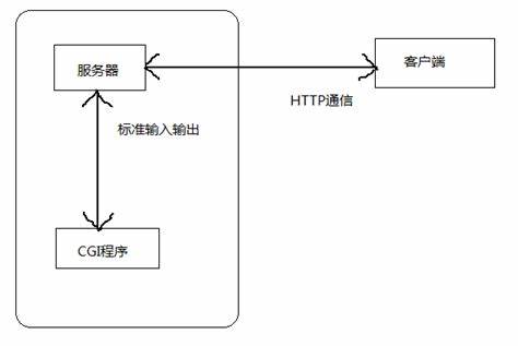 c异步和多线程区别 异步和多线程有什么区别 
