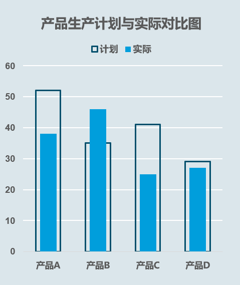 图表类型区别 图表类型选择指南 