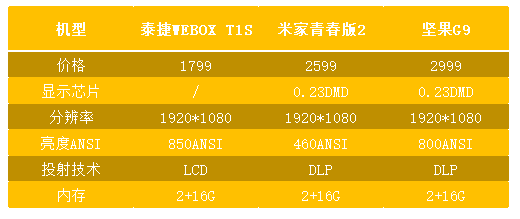 泰捷型号区别 泰捷型号区别图片 