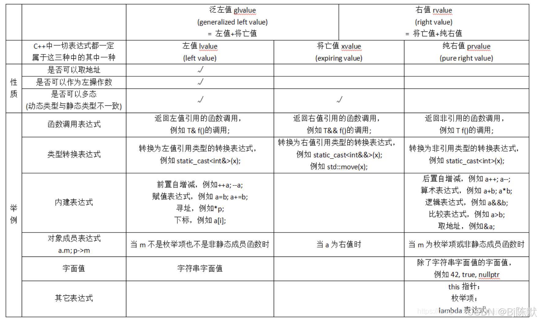 查找引用函数的区别 查找与引用函数vlookup 