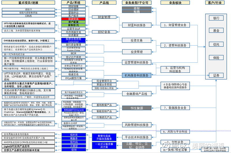 技术与产品的区别 技术与产品形态的关系 