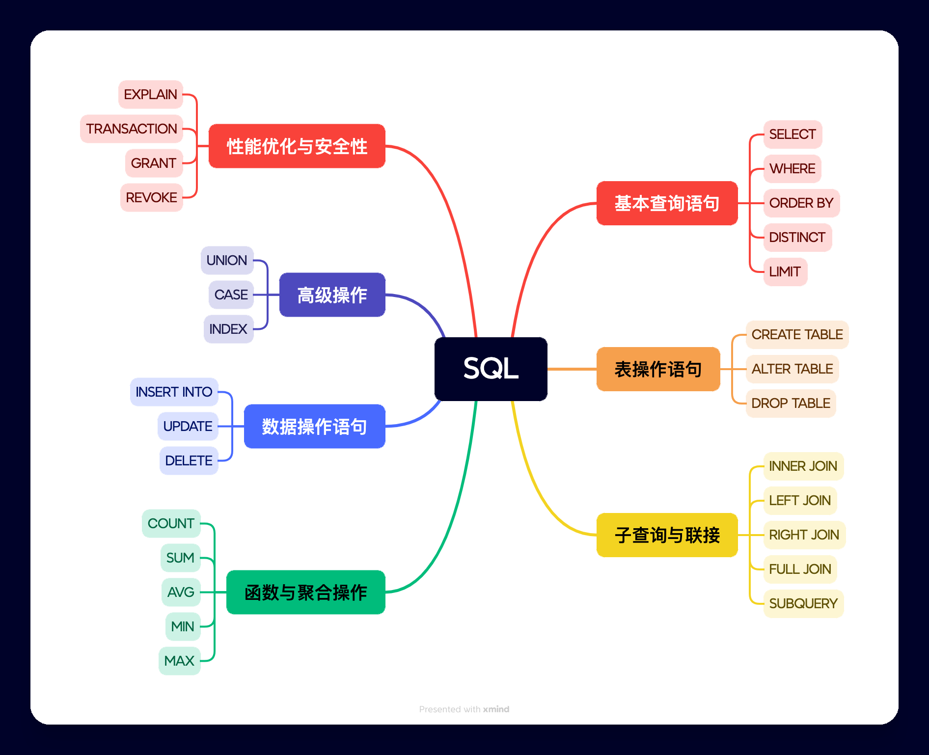 sql中exec的区别 sql中exists的用法 