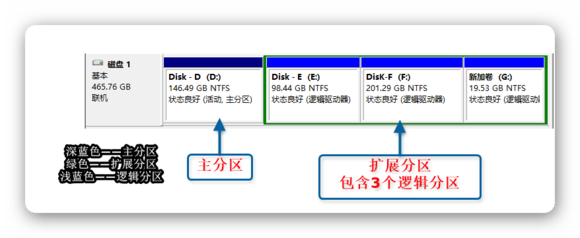 uefilegacy区别 uefi和legacy的区别哪个稳定 