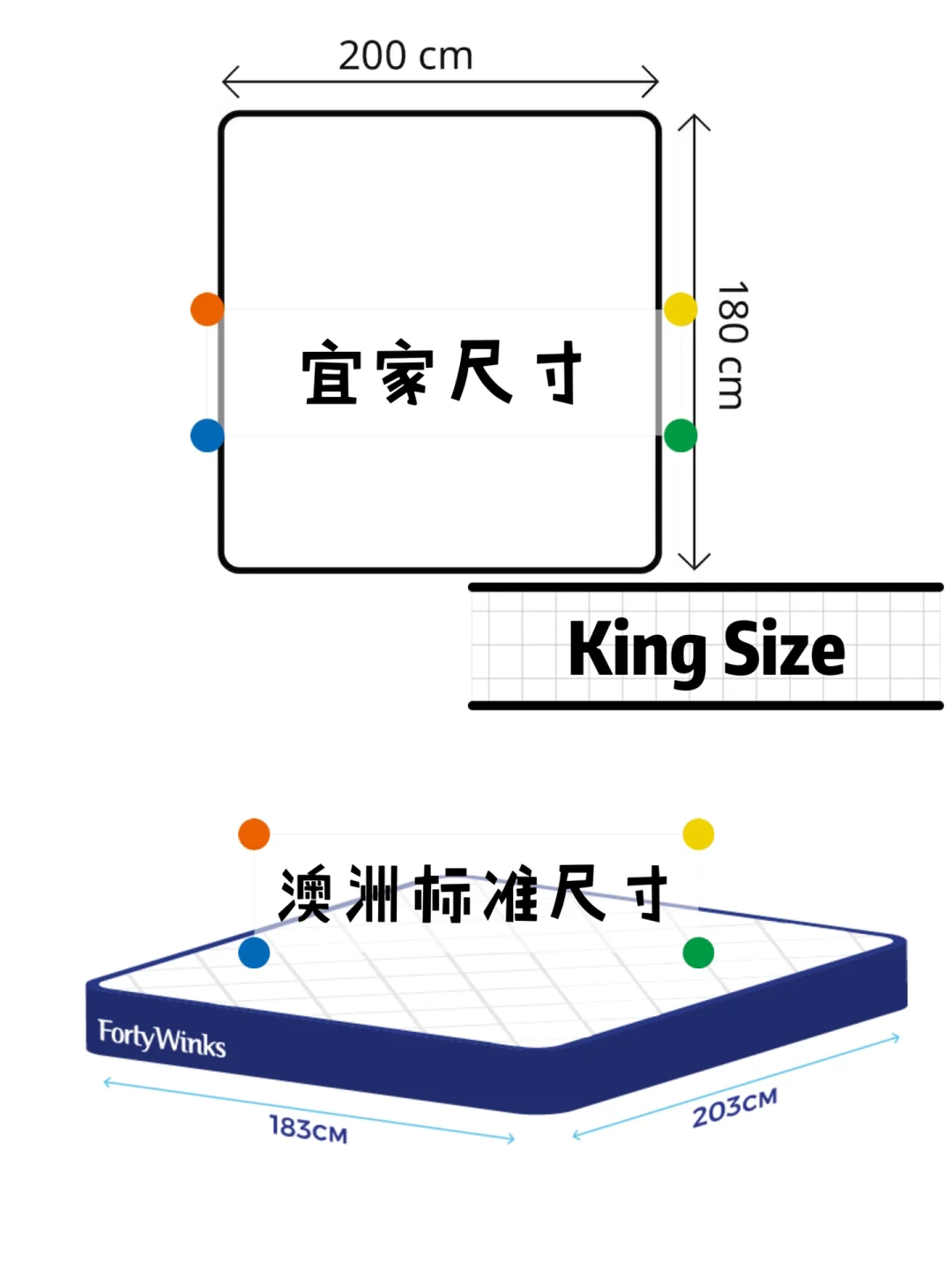 double区别double double和double有什么区别 
