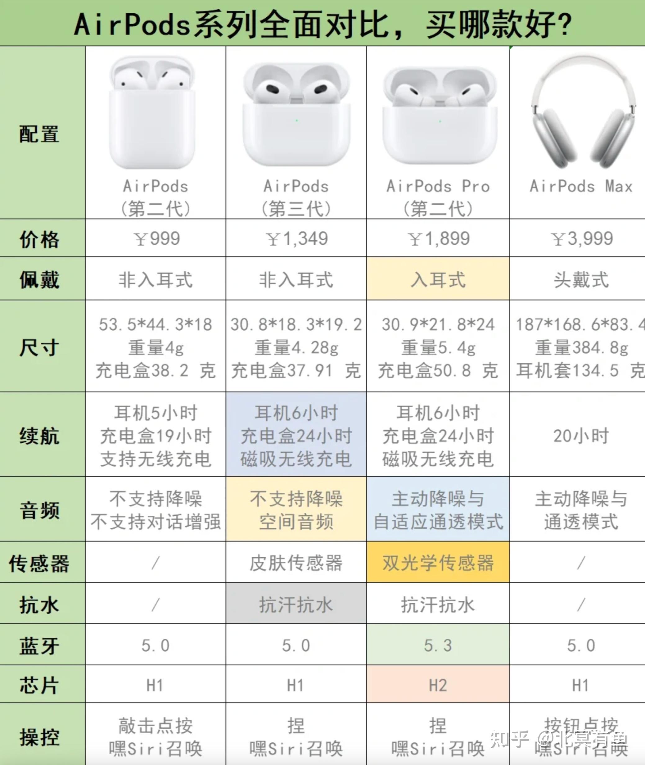 proairmacbook的区别 macbookair和pro有什么区别 