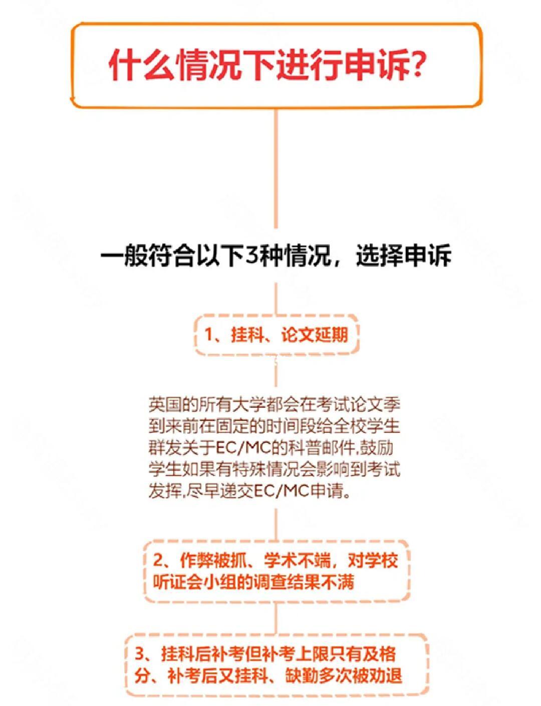 appeal和interest的区别 appointment reservation区别 