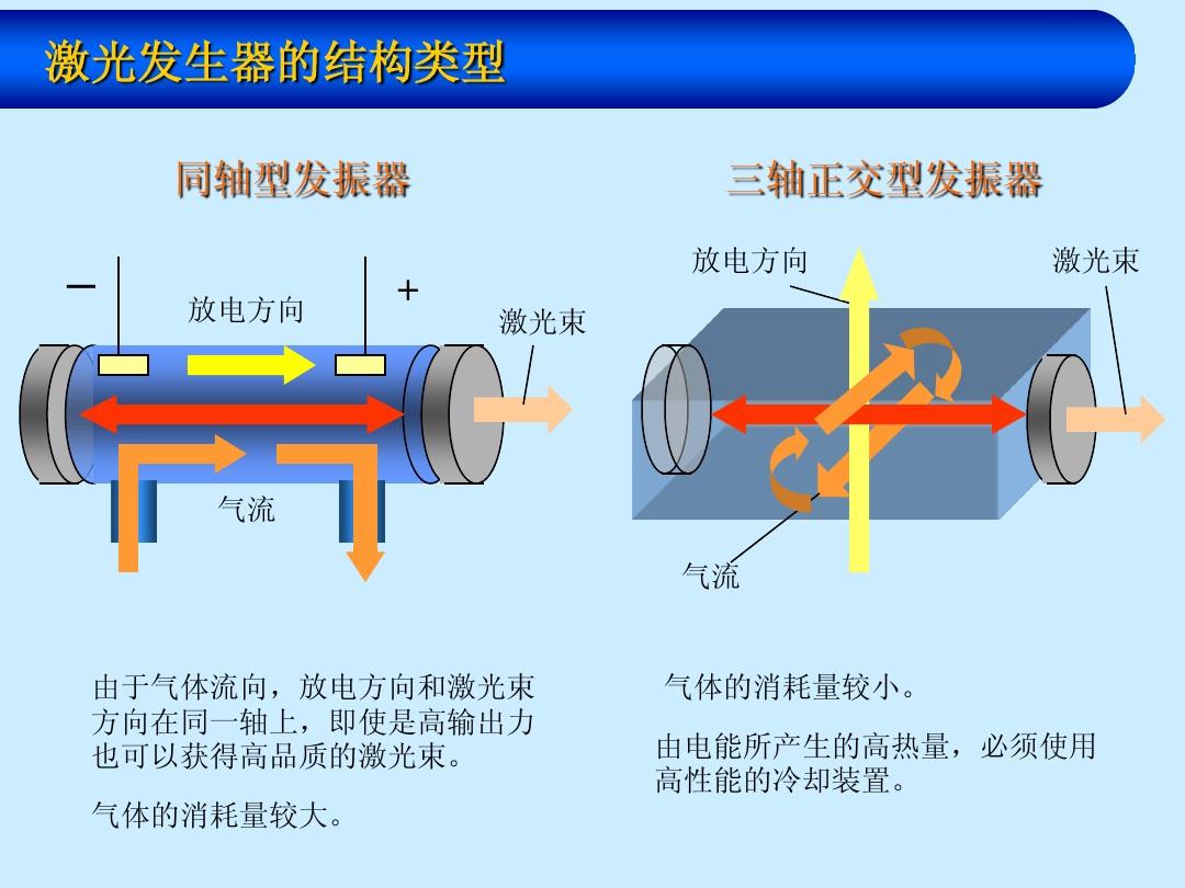 红外线和激光的区别 红外线和激光哪个对眼睛有伤害 